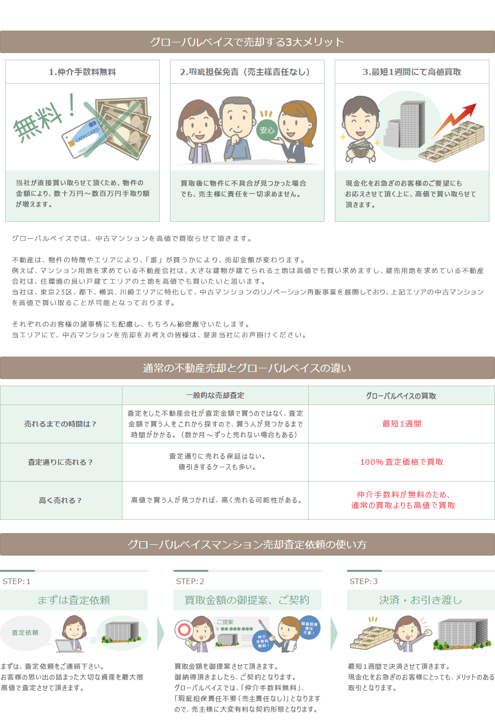 グローバルベイスで売却するメリットなど